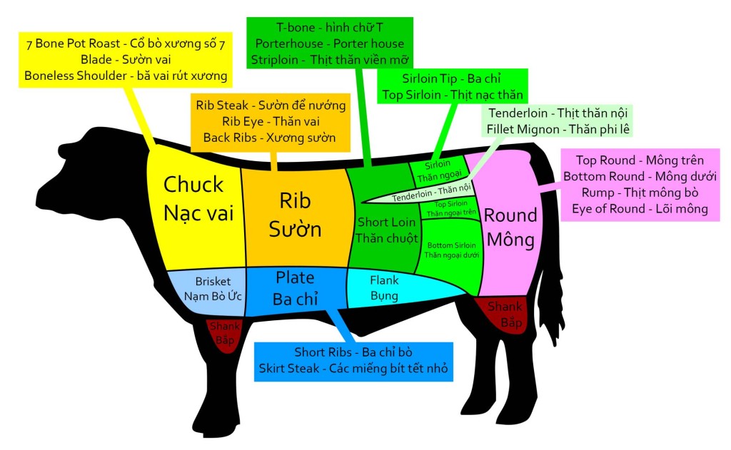 Cuts of pork chart pdf - tradersklo